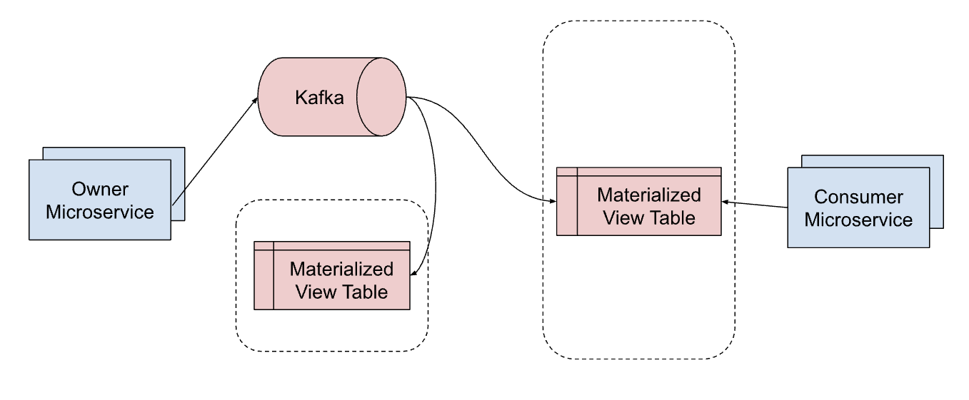 event sourcing