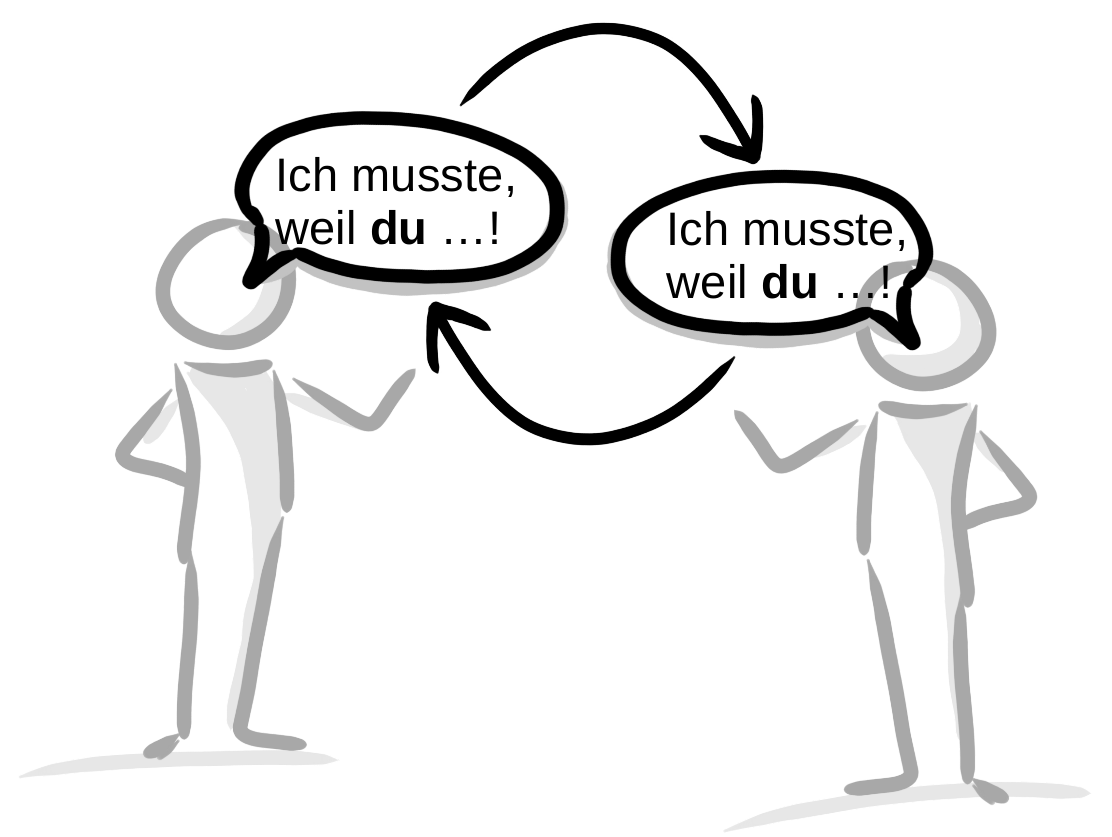 Kreislauf